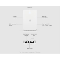 Ubiquiti UniFi WiFi 6 Access Point – MU-MIMO, PoE+, 300+ usuarios, Montaje en pared