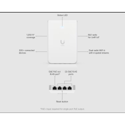Ubiquiti UniFi WiFi 6 Access Point – MU-MIMO, PoE+, 300+ usuarios, Montaje en pared