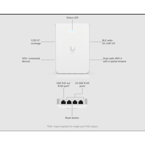 Ubiquiti UniFi WiFi 6 Access Point – MU-MIMO, PoE+, 300+ usuarios, Montaje en pared